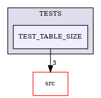 /builds/CTA-LAPP/PHOENIX_LIBS2/PhoenixClockMock/tmp_project/PhoenixDataStream/TESTS/TEST_TABLE_SIZE