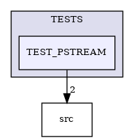 /builds/CTA-LAPP/PHOENIX_LIBS2/PhoenixClockMock/tmp_project/PhoenixCore/TESTS/TEST_PSTREAM