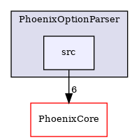 /builds/CTA-LAPP/PHOENIX_LIBS2/PhoenixClockMock/tmp_project/PhoenixOptionParser/src