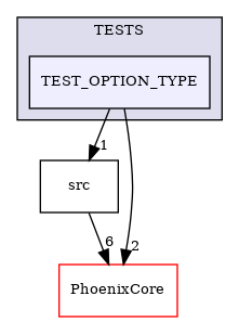 /builds/CTA-LAPP/PHOENIX_LIBS2/PhoenixClockMock/tmp_project/PhoenixOptionParser/TESTS/TEST_OPTION_TYPE