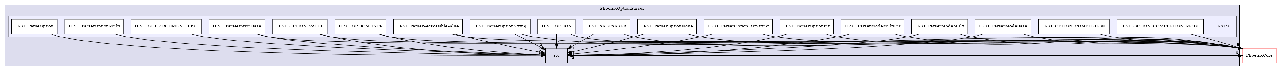 /builds/CTA-LAPP/PHOENIX_LIBS2/PhoenixClockMock/tmp_project/PhoenixOptionParser/TESTS