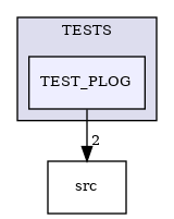 /builds/CTA-LAPP/PHOENIX_LIBS2/PhoenixClockMock/tmp_project/PhoenixCore/TESTS/TEST_PLOG