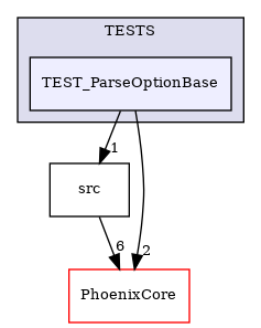 /builds/CTA-LAPP/PHOENIX_LIBS2/PhoenixClockMock/tmp_project/PhoenixOptionParser/TESTS/TEST_ParseOptionBase