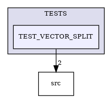 /builds/CTA-LAPP/PHOENIX_LIBS2/PhoenixClockMock/tmp_project/PhoenixCore/TESTS/TEST_VECTOR_SPLIT