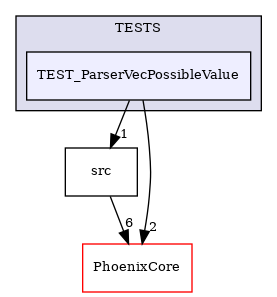 /builds/CTA-LAPP/PHOENIX_LIBS2/PhoenixClockMock/tmp_project/PhoenixOptionParser/TESTS/TEST_ParserVecPossibleValue