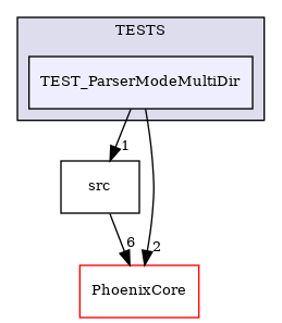 /builds/CTA-LAPP/PHOENIX_LIBS2/PhoenixClockMock/tmp_project/PhoenixOptionParser/TESTS/TEST_ParserModeMultiDir