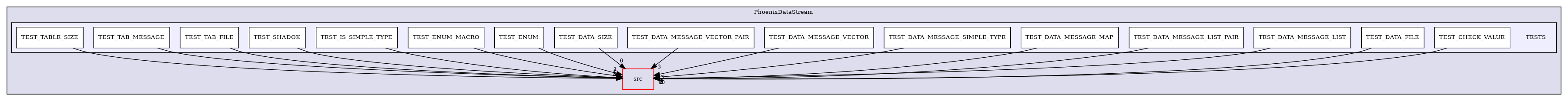 /builds/CTA-LAPP/PHOENIX_LIBS2/PhoenixClockMock/tmp_project/PhoenixDataStream/TESTS
