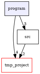/builds/CTA-LAPP/PHOENIX_LIBS2/PhoenixClockMock/program