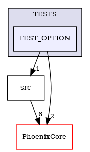 /builds/CTA-LAPP/PHOENIX_LIBS2/PhoenixClockMock/tmp_project/PhoenixOptionParser/TESTS/TEST_OPTION