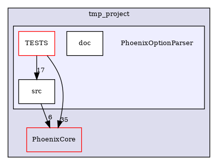 /builds/CTA-LAPP/PHOENIX_LIBS2/PhoenixClockMock/tmp_project/PhoenixOptionParser
