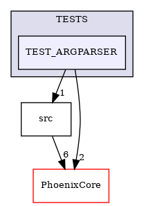 /builds/CTA-LAPP/PHOENIX_LIBS2/PhoenixClockMock/tmp_project/PhoenixOptionParser/TESTS/TEST_ARGPARSER