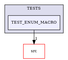 /builds/CTA-LAPP/PHOENIX_LIBS2/PhoenixClockMock/tmp_project/PhoenixDataStream/TESTS/TEST_ENUM_MACRO