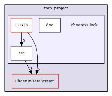 /builds/CTA-LAPP/PHOENIX_LIBS2/PhoenixClockMock/tmp_project/PhoenixClock