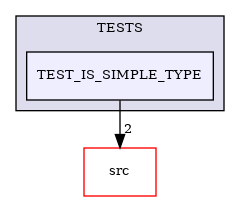 /builds/CTA-LAPP/PHOENIX_LIBS2/PhoenixClockMock/tmp_project/PhoenixDataStream/TESTS/TEST_IS_SIMPLE_TYPE