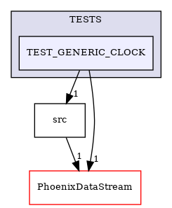 /builds/CTA-LAPP/PHOENIX_LIBS2/PhoenixClockMock/tmp_project/PhoenixClock/TESTS/TEST_GENERIC_CLOCK