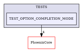 /builds/CTA-LAPP/PHOENIX_LIBS2/PhoenixClockMock/tmp_project/PhoenixOptionParser/TESTS/TEST_OPTION_COMPLETION_MODE