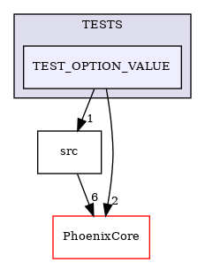 /builds/CTA-LAPP/PHOENIX_LIBS2/PhoenixClockMock/tmp_project/PhoenixOptionParser/TESTS/TEST_OPTION_VALUE
