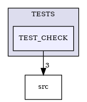/builds/CTA-LAPP/PHOENIX_LIBS2/PhoenixClockMock/tmp_project/PhoenixCore/TESTS/TEST_CHECK