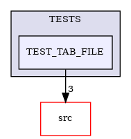 /builds/CTA-LAPP/PHOENIX_LIBS2/PhoenixClockMock/tmp_project/PhoenixDataStream/TESTS/TEST_TAB_FILE
