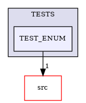/builds/CTA-LAPP/PHOENIX_LIBS2/PhoenixClockMock/tmp_project/PhoenixDataStream/TESTS/TEST_ENUM