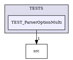 /builds/CTA-LAPP/PHOENIX_LIBS2/PhoenixClockMock/tmp_project/PhoenixOptionParser/TESTS/TEST_ParserOptionMulti