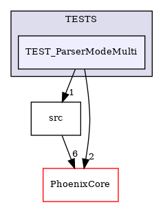 /builds/CTA-LAPP/PHOENIX_LIBS2/PhoenixClockMock/tmp_project/PhoenixOptionParser/TESTS/TEST_ParserModeMulti