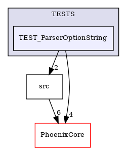 /builds/CTA-LAPP/PHOENIX_LIBS2/PhoenixClockMock/tmp_project/PhoenixOptionParser/TESTS/TEST_ParserOptionString