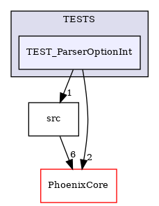 /builds/CTA-LAPP/PHOENIX_LIBS2/PhoenixClockMock/tmp_project/PhoenixOptionParser/TESTS/TEST_ParserOptionInt