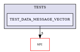 /builds/CTA-LAPP/PHOENIX_LIBS2/PhoenixClockMock/tmp_project/PhoenixDataStream/TESTS/TEST_DATA_MESSAGE_VECTOR