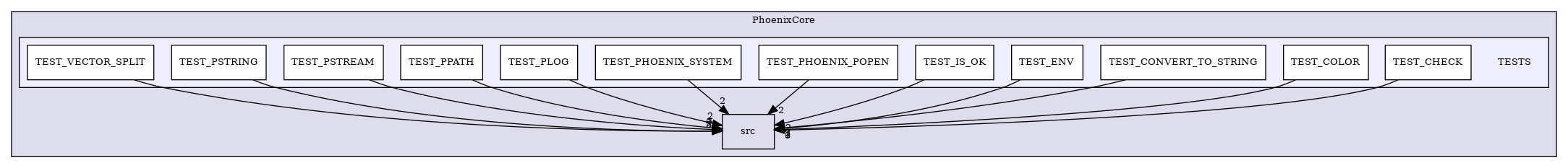 /builds/CTA-LAPP/PHOENIX_LIBS2/PhoenixClockMock/tmp_project/PhoenixCore/TESTS