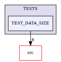 /builds/CTA-LAPP/PHOENIX_LIBS2/PhoenixClockMock/tmp_project/PhoenixDataStream/TESTS/TEST_DATA_SIZE