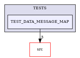 /builds/CTA-LAPP/PHOENIX_LIBS2/PhoenixClockMock/tmp_project/PhoenixDataStream/TESTS/TEST_DATA_MESSAGE_MAP
