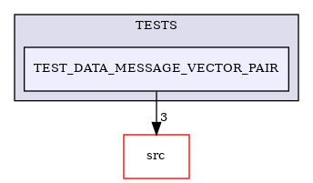 /builds/CTA-LAPP/PHOENIX_LIBS2/PhoenixClockMock/tmp_project/PhoenixDataStream/TESTS/TEST_DATA_MESSAGE_VECTOR_PAIR