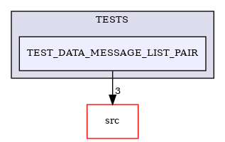 /builds/CTA-LAPP/PHOENIX_LIBS2/PhoenixClockMock/tmp_project/PhoenixDataStream/TESTS/TEST_DATA_MESSAGE_LIST_PAIR