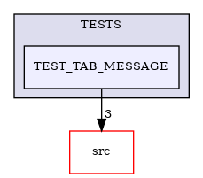/builds/CTA-LAPP/PHOENIX_LIBS2/PhoenixClockMock/tmp_project/PhoenixDataStream/TESTS/TEST_TAB_MESSAGE