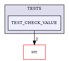 /builds/CTA-LAPP/PHOENIX_LIBS2/PhoenixClockMock/tmp_project/PhoenixDataStream/TESTS/TEST_CHECK_VALUE
