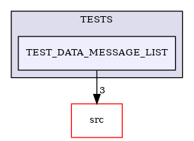 /builds/CTA-LAPP/PHOENIX_LIBS2/PhoenixClockMock/tmp_project/PhoenixDataStream/TESTS/TEST_DATA_MESSAGE_LIST