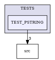 /builds/CTA-LAPP/PHOENIX_LIBS2/PhoenixClockMock/tmp_project/PhoenixCore/TESTS/TEST_PSTRING