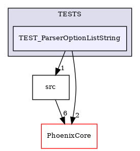 /builds/CTA-LAPP/PHOENIX_LIBS2/PhoenixClockMock/tmp_project/PhoenixOptionParser/TESTS/TEST_ParserOptionListString