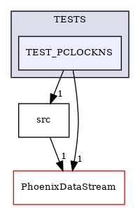 /builds/CTA-LAPP/PHOENIX_LIBS2/PhoenixClockMock/tmp_project/PhoenixClock/TESTS/TEST_PCLOCKNS