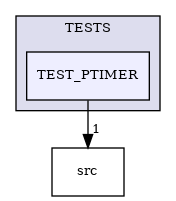 /builds/CTA-LAPP/PHOENIX_LIBS2/PhoenixClockMock/tmp_project/PhoenixClock/TESTS/TEST_PTIMER