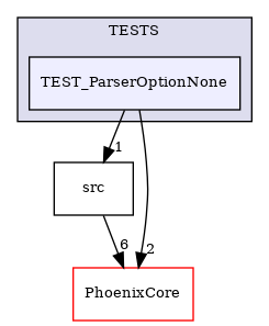 /builds/CTA-LAPP/PHOENIX_LIBS2/PhoenixClockMock/tmp_project/PhoenixOptionParser/TESTS/TEST_ParserOptionNone