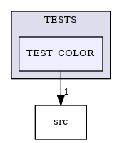 /builds/CTA-LAPP/PHOENIX_LIBS2/PhoenixClockMock/tmp_project/PhoenixCore/TESTS/TEST_COLOR