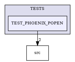 /builds/CTA-LAPP/PHOENIX_LIBS2/PhoenixClockMock/tmp_project/PhoenixCore/TESTS/TEST_PHOENIX_POPEN