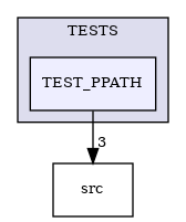 /builds/CTA-LAPP/PHOENIX_LIBS2/PhoenixClockMock/tmp_project/PhoenixCore/TESTS/TEST_PPATH