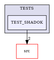 /builds/CTA-LAPP/PHOENIX_LIBS2/PhoenixClockMock/tmp_project/PhoenixDataStream/TESTS/TEST_SHADOK