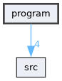 /builds/CTA-LAPP/PHOENIX_LIBS2/clock/PhoenixClockMock/program